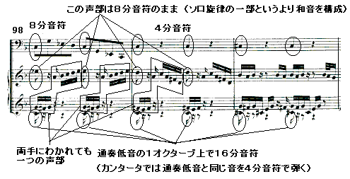 イタリア風協奏曲」の不可解さ第一部(3)